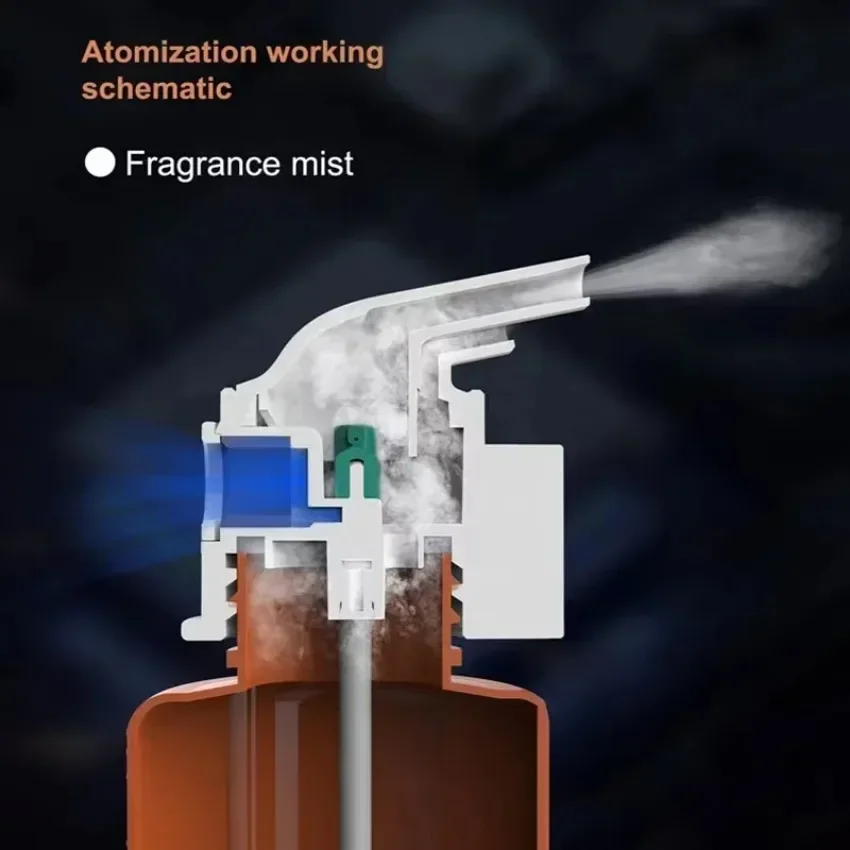 Wall Mounted Plug-in Essential - đánh giá và giá Home Fragrance Premium