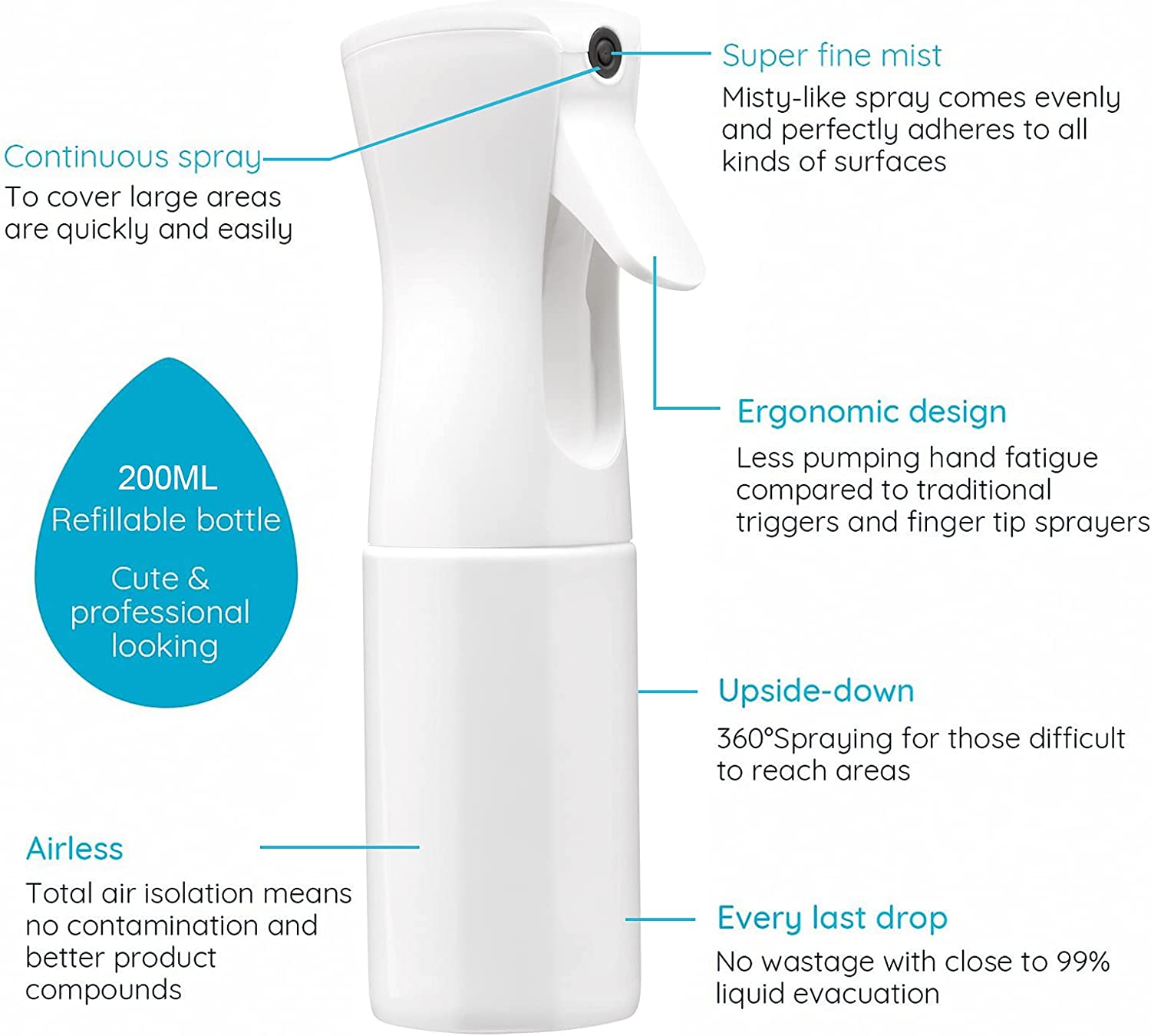 200ml Continuous Spray 360° Up - đánh giá và giá Room Spray Bottle